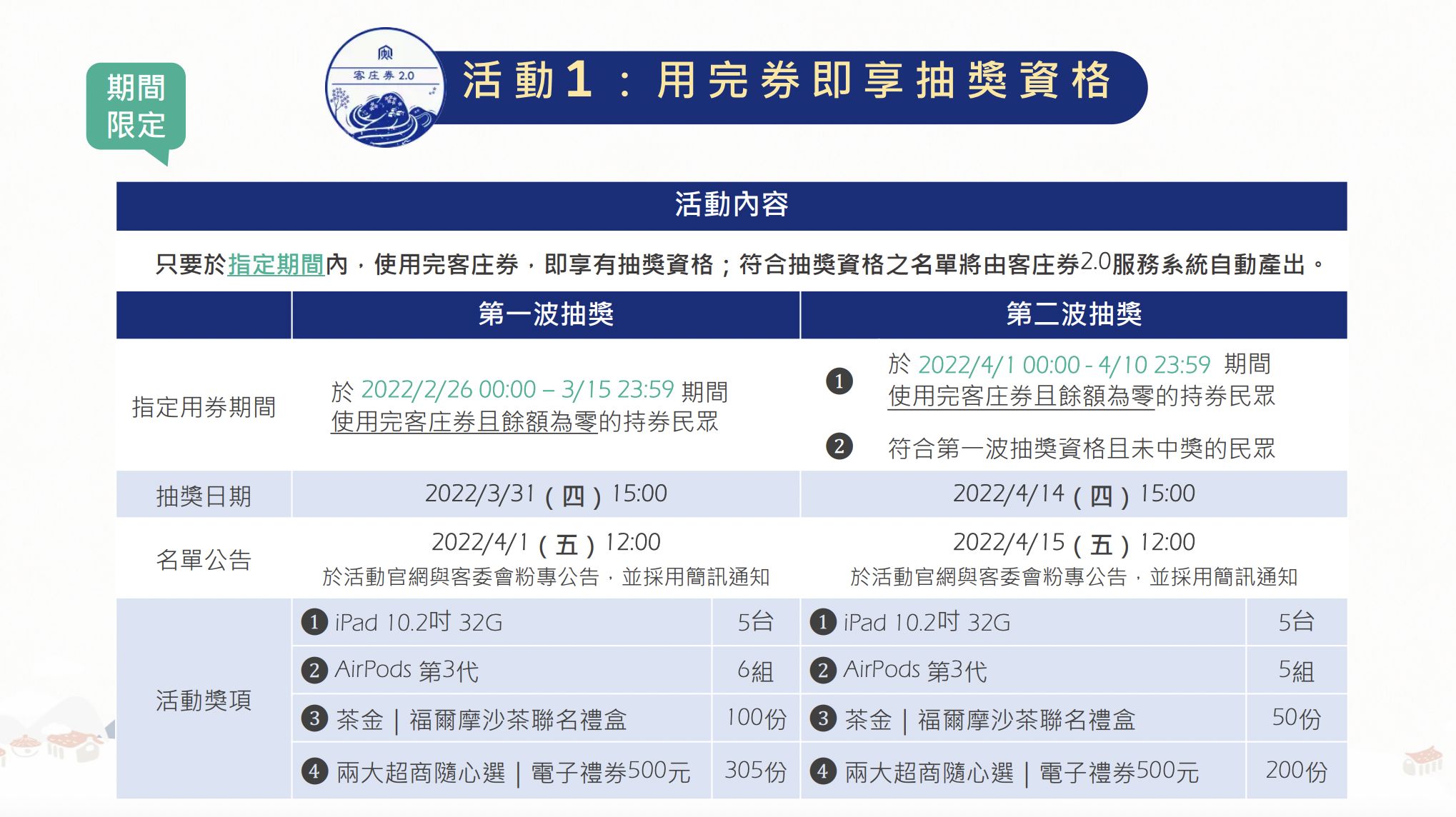 ▲▼客庄券加碼抽獎。（圖／翻攝自客委會）