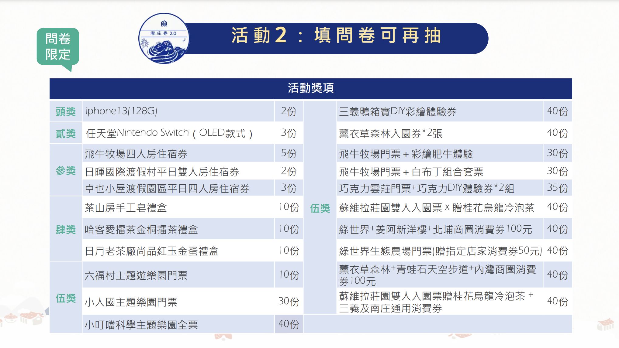 ▲▼客庄券加碼抽獎。（圖／翻攝自客委會）