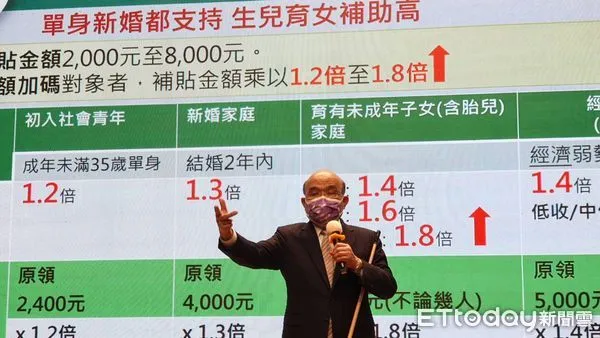 ▲▼行政院長蘇貞昌解釋租金補貼方案。（圖／記者陳家祥攝）