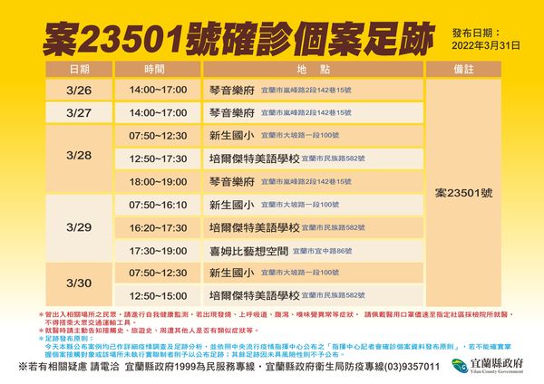 ▲▼宜蘭31日新增3例足跡曝！南港車站B棟2F餐廳等場所上榜。（圖／宜縣府提供，下同）