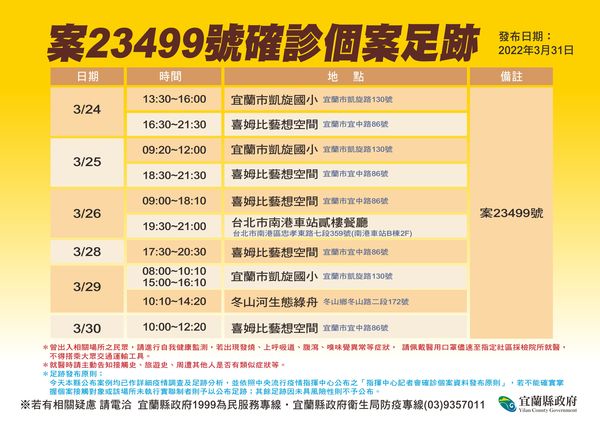 ▲▼宜蘭31日新增3例足跡曝！南港車站B棟2F餐廳等場所上榜。（圖／宜縣府提供，下同）