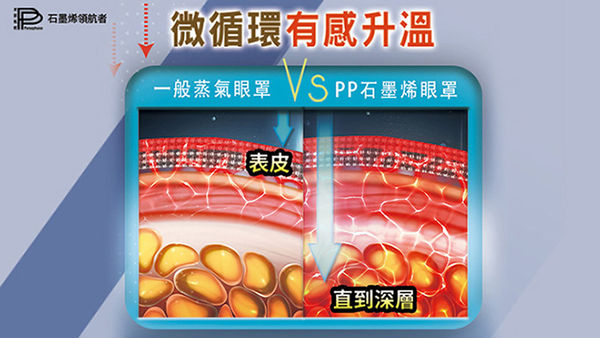 ▲▼         「機不離手」恐患眼疾！專家三招搶救3C文明病    。（圖／業者提供）