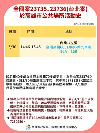 ▲▼高雄4/1確診個案。（圖／高雄市衛生局提供）