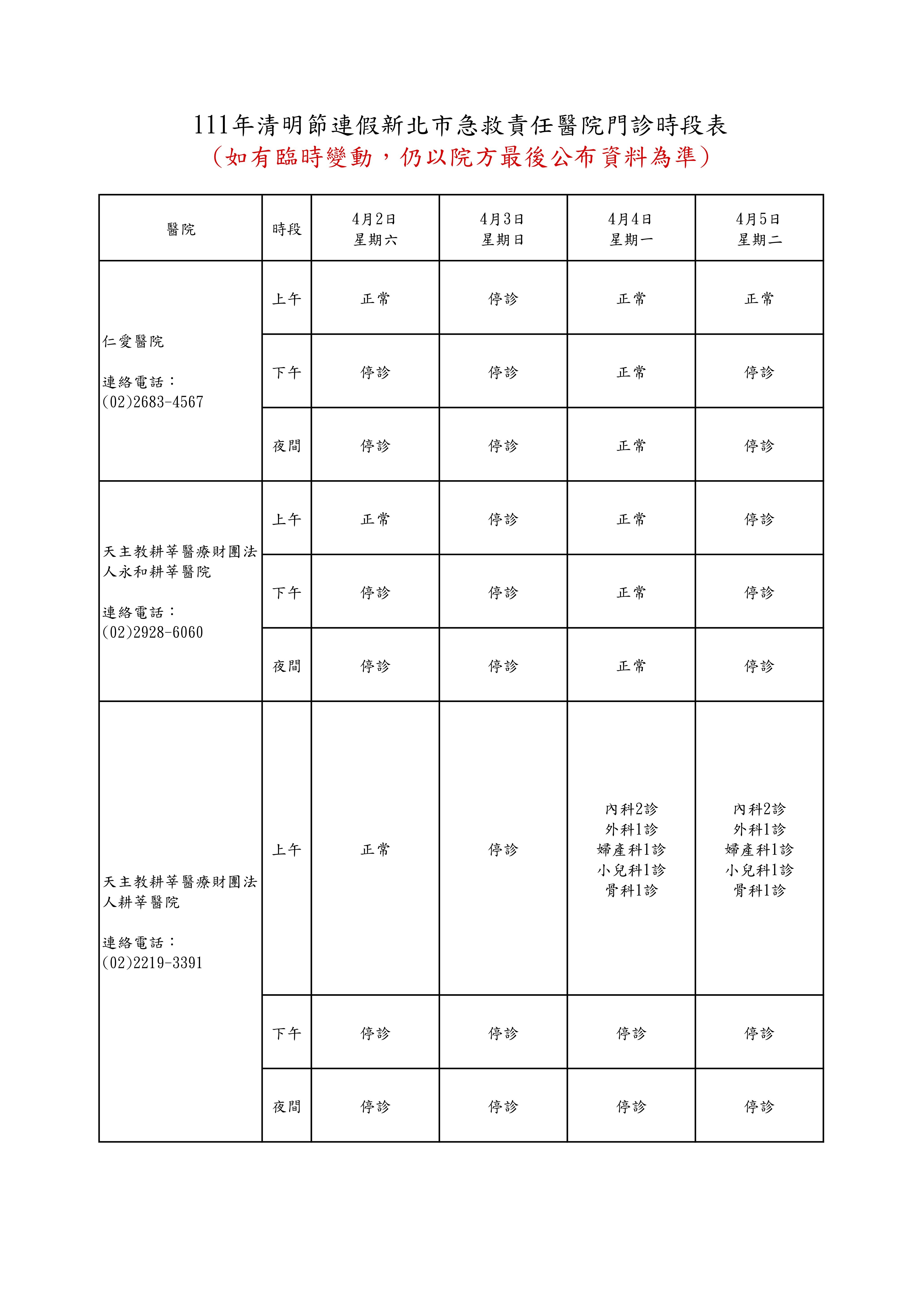 ▲▼111年清明節連假新北市急救責任醫院門診時段表。（圖／新北市衛生局提供）