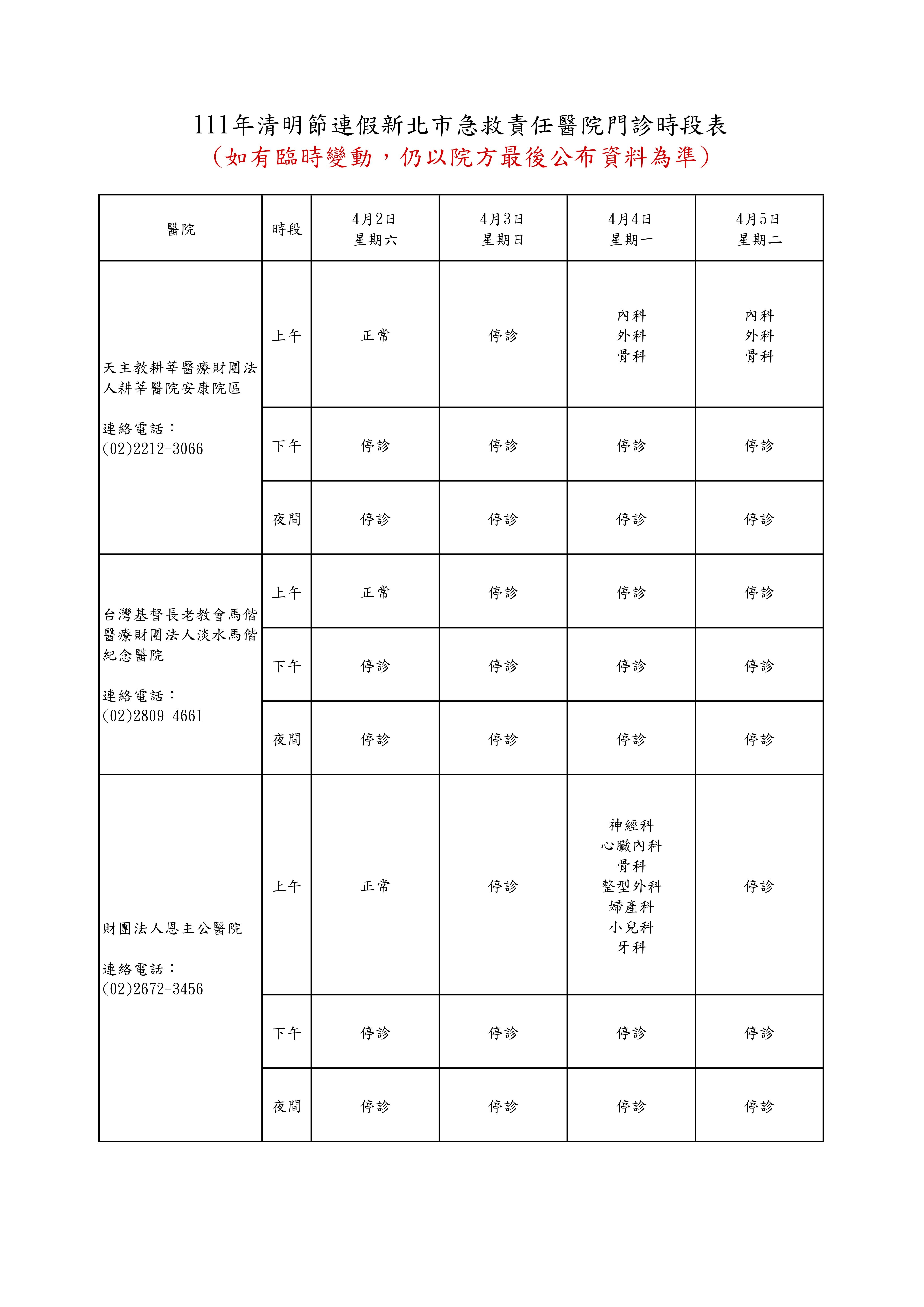 ▲▼111年清明節連假新北市急救責任醫院門診時段表。（圖／新北市衛生局提供）