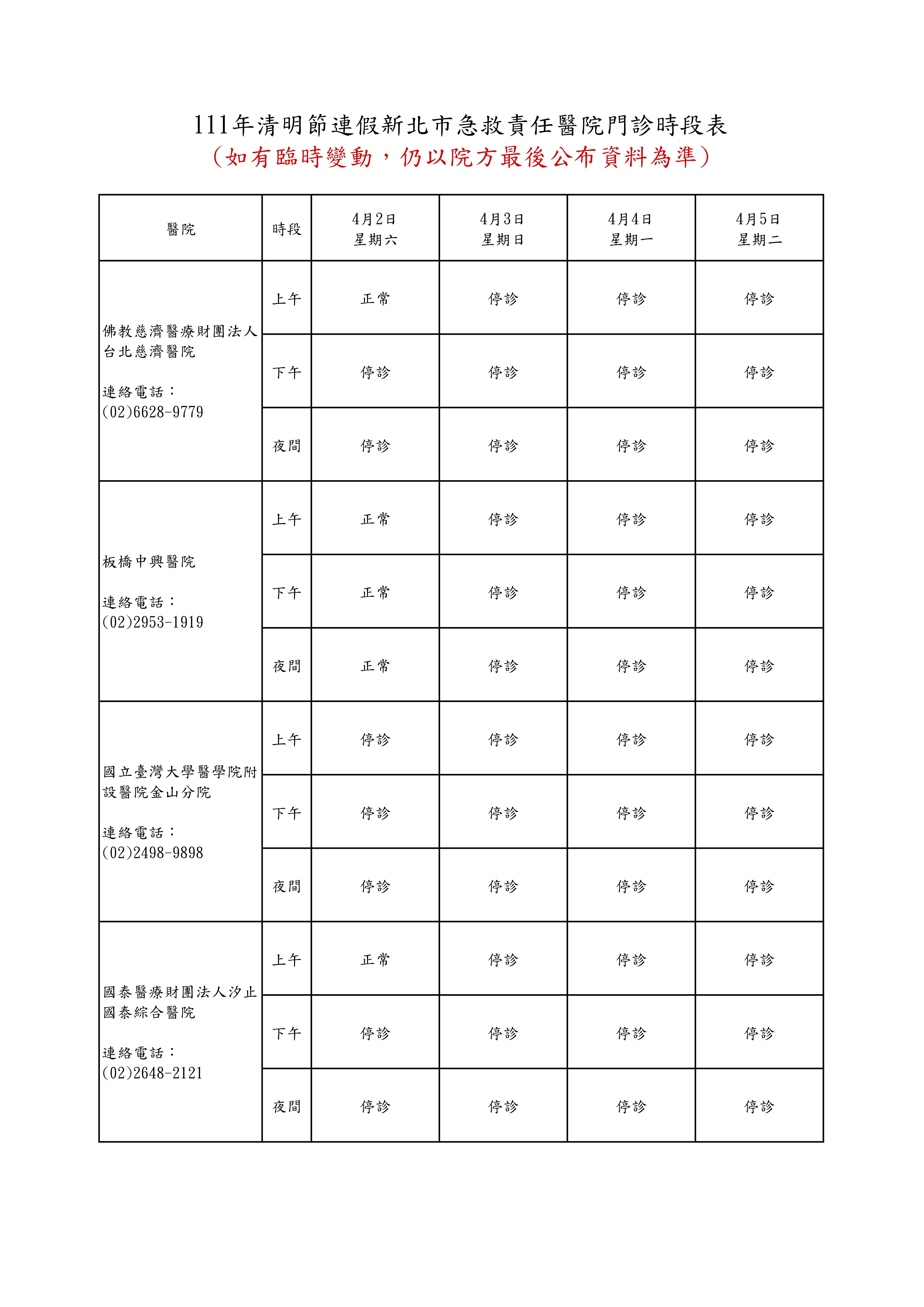 ▲▼111年清明節連假新北市急救責任醫院門診時段表。（圖／新北市衛生局提供）