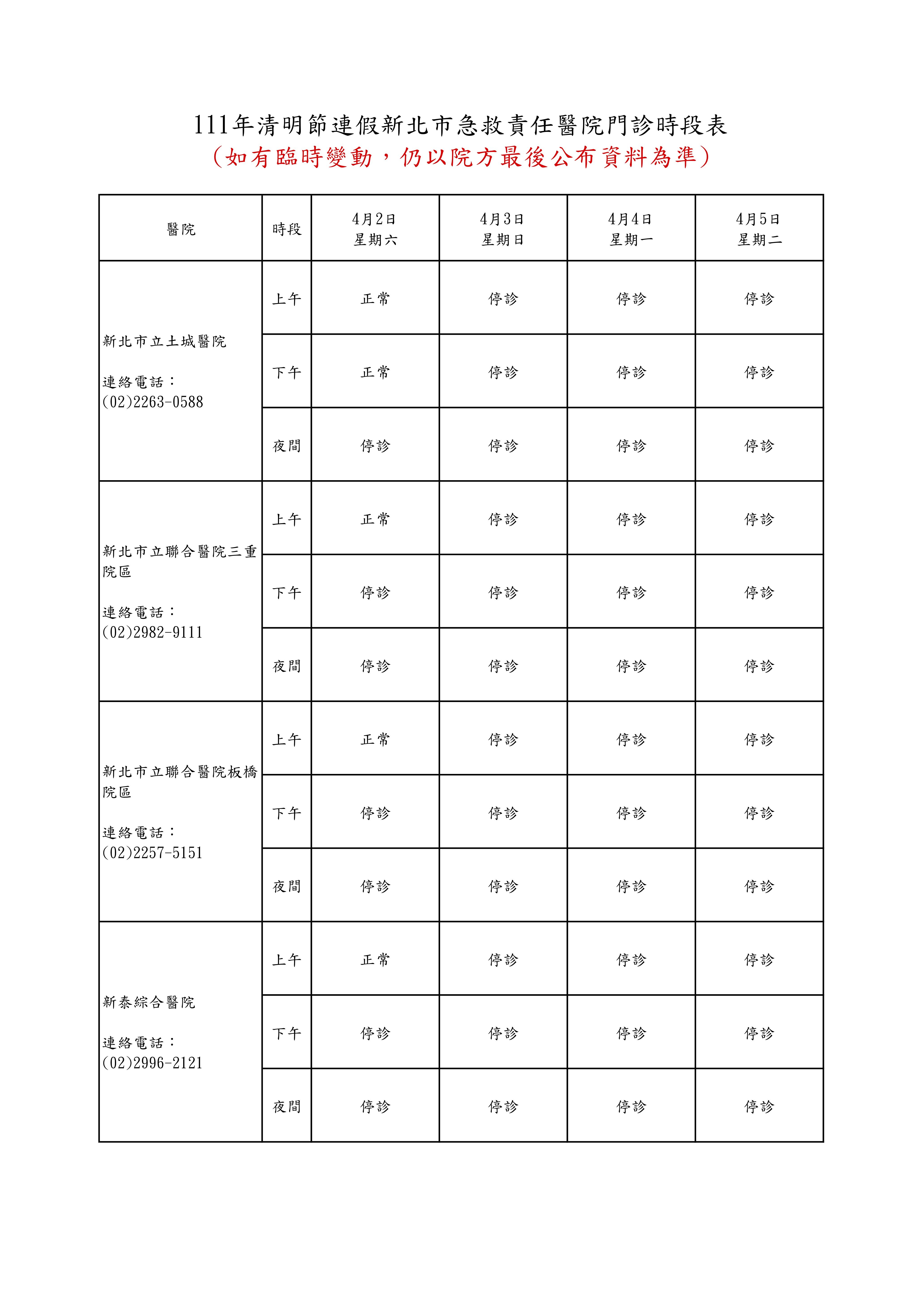 ▲▼111年清明節連假新北市急救責任醫院門診時段表。（圖／新北市衛生局提供）