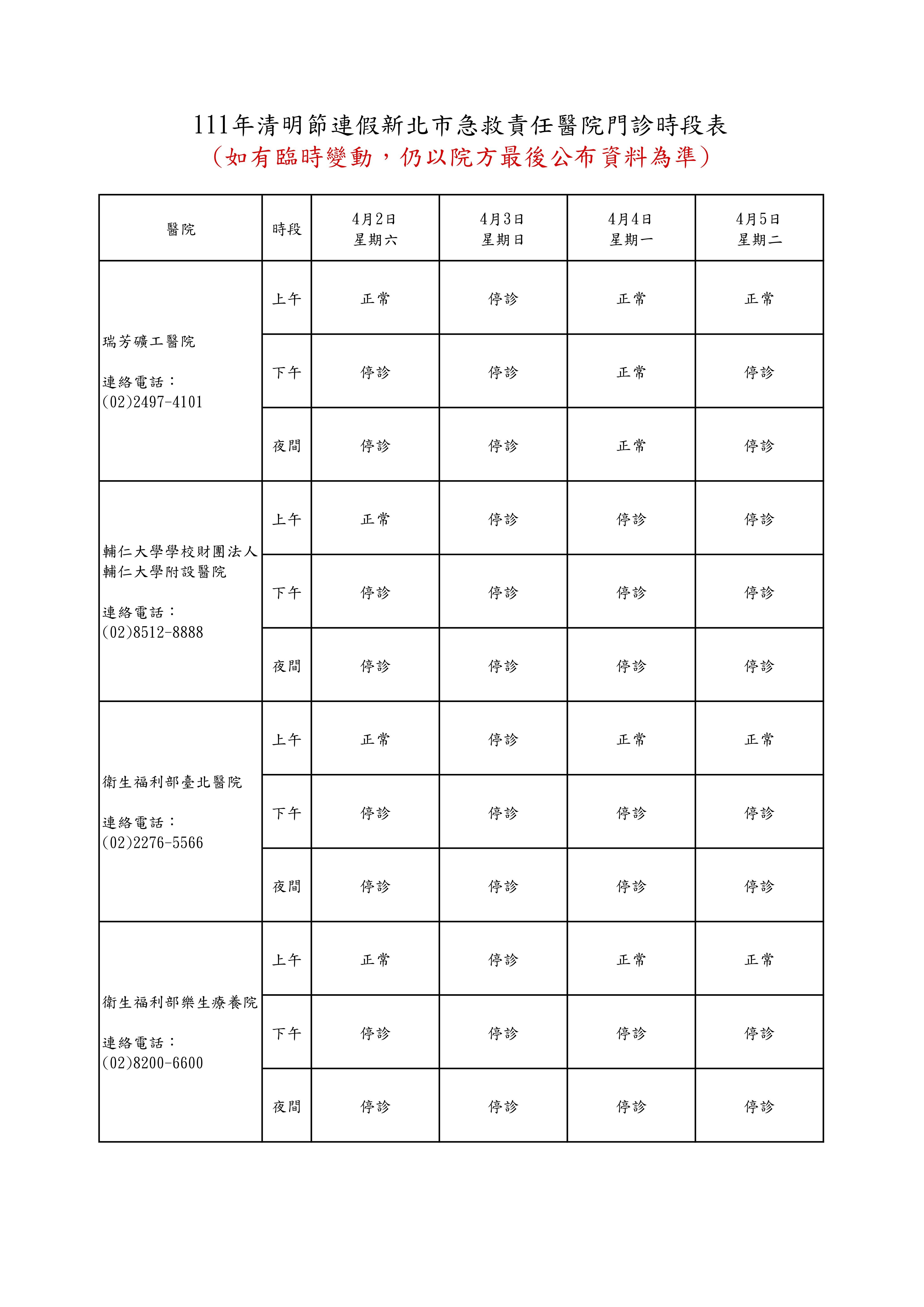 ▲▼111年清明節連假新北市急救責任醫院門診時段表。（圖／新北市衛生局提供）