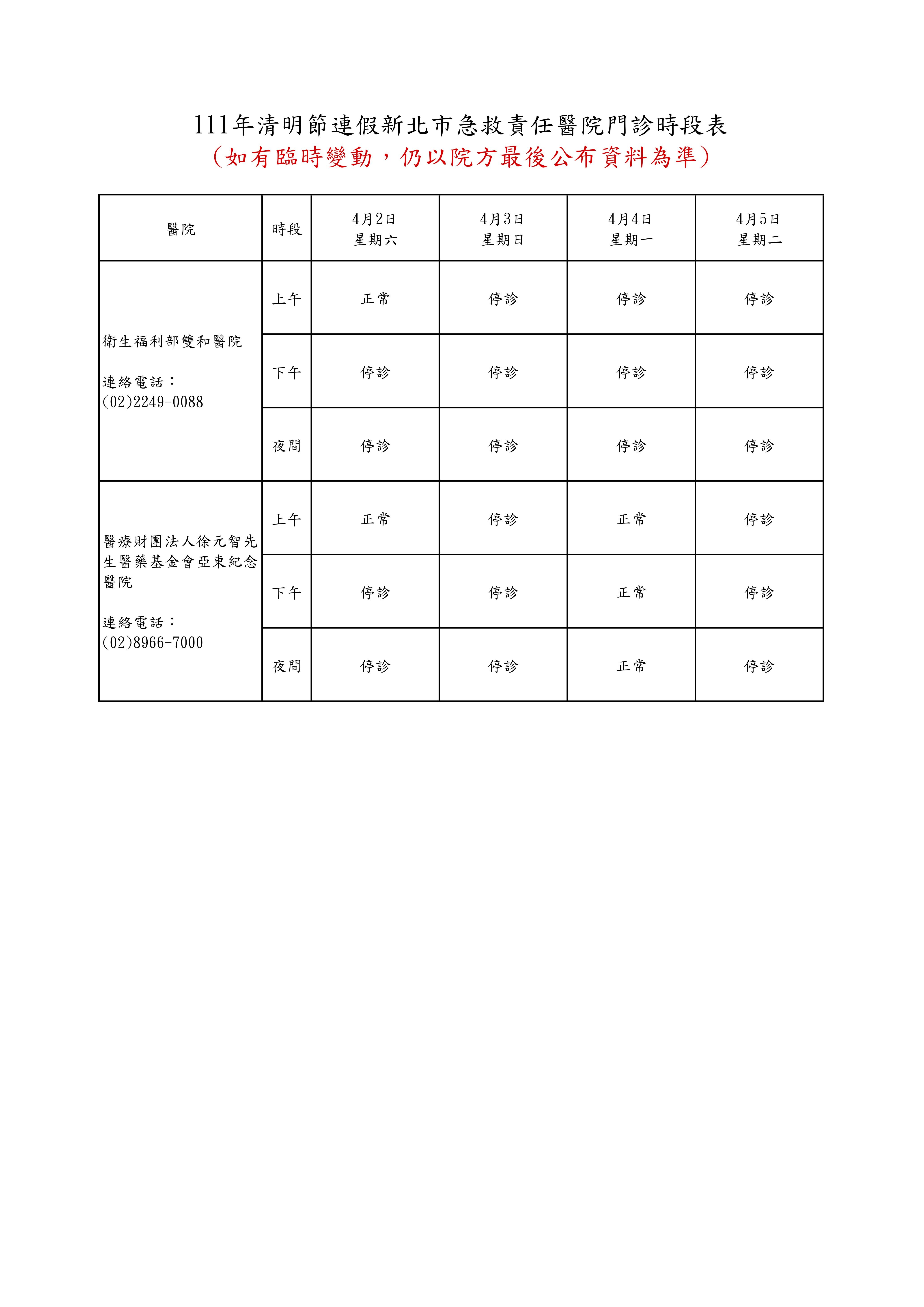 ▲▼111年清明節連假新北市急救責任醫院門診時段表。（圖／新北市衛生局提供）