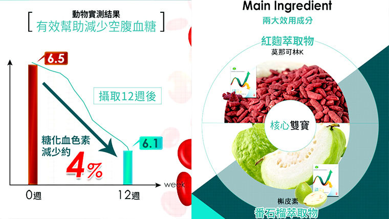 ▲▼糖尿病,外食族,速食,油炸,慢性病,熬夜,年輕化,清唐速。（圖／清唐速提供）