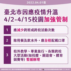 快訊／北市開第一槍！　校外教學、畢業旅行都暫緩