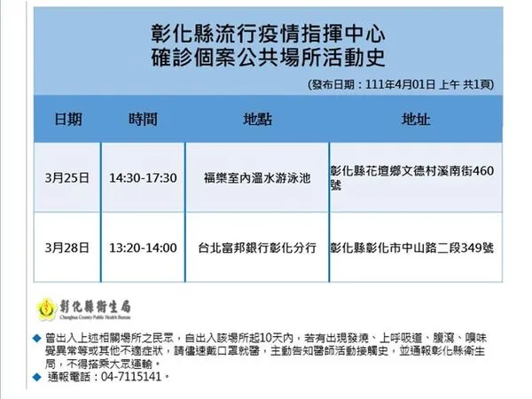 ▲彰化縣政府公布6例確診。（圖／記者唐詠絮翻攝）