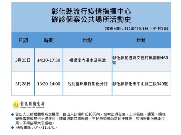 ▲彰化4月1日有6名確診。（圖／彰化縣政府提供）