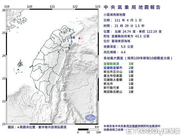 快訊／東部海域21：29發生規模4.4地震　網傻：窗戶晃了幾下
