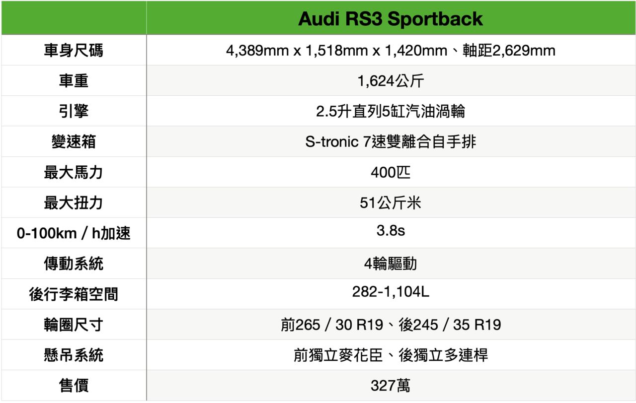 Audi RS3 Sportbacke小檔案。（圖／記者林鼎智製）