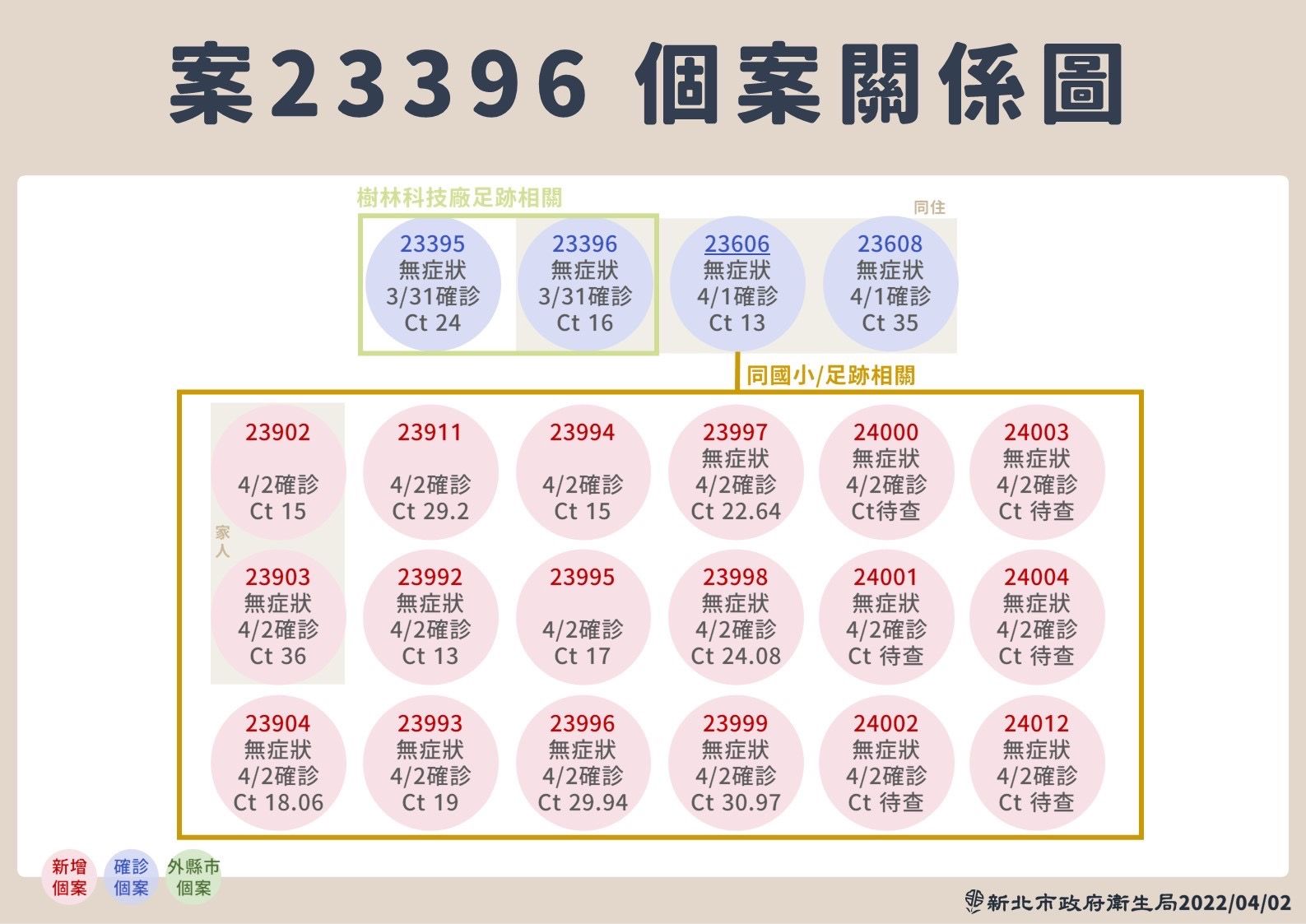 ▲案關係圖。（圖／新北市政府提供）