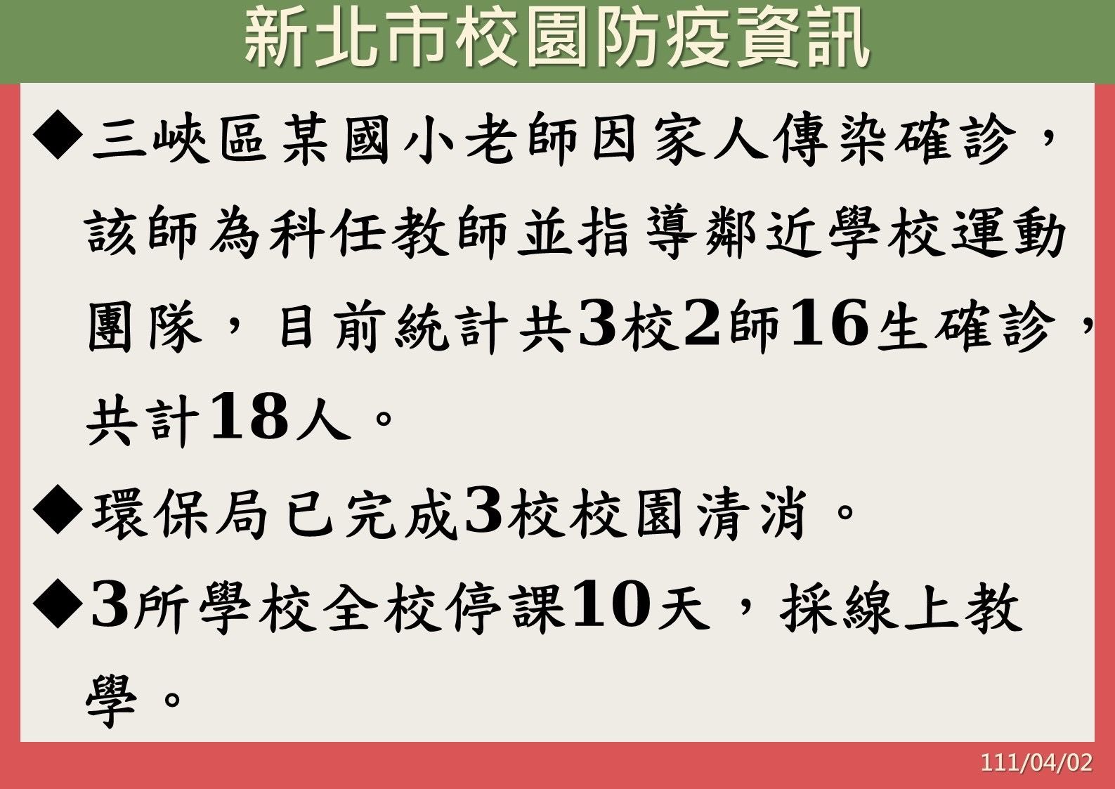 ▼新北2日公布確診個案關連及最新防疫作為。（圖／新北市政府提供）