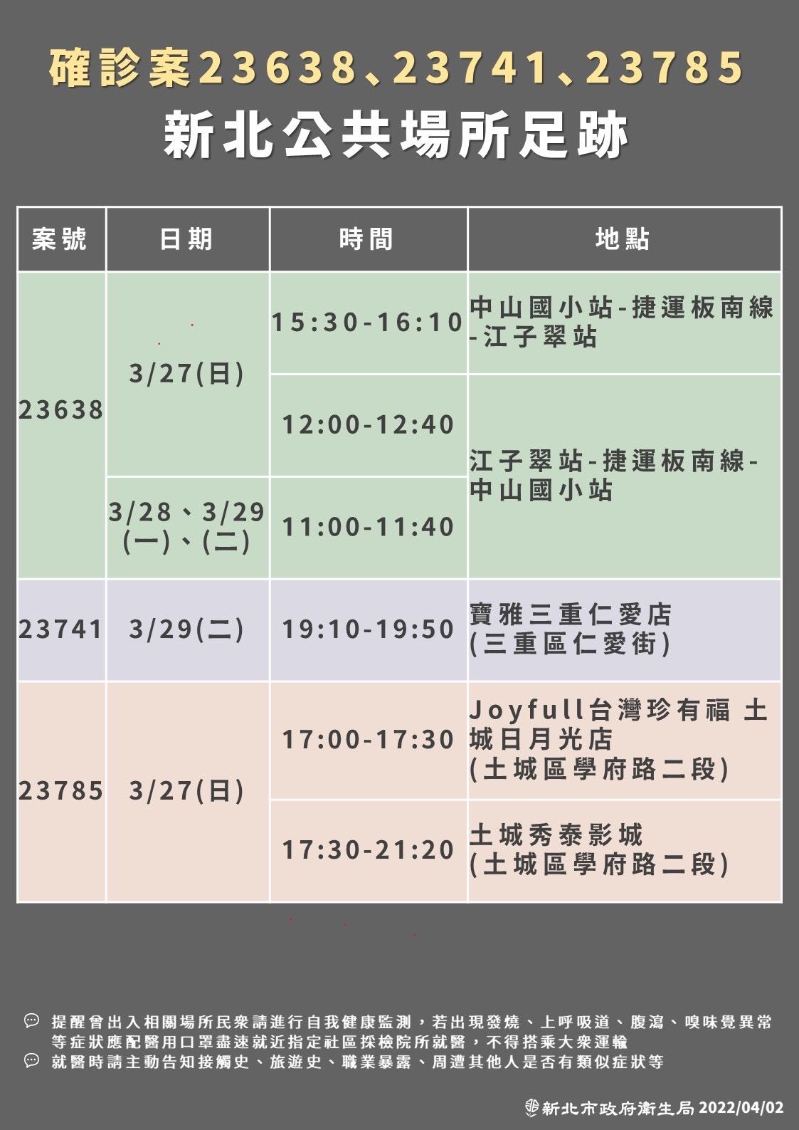 ▲▼新北市2日公布確診個案關連及最新足跡。（圖／新北市政府提供）