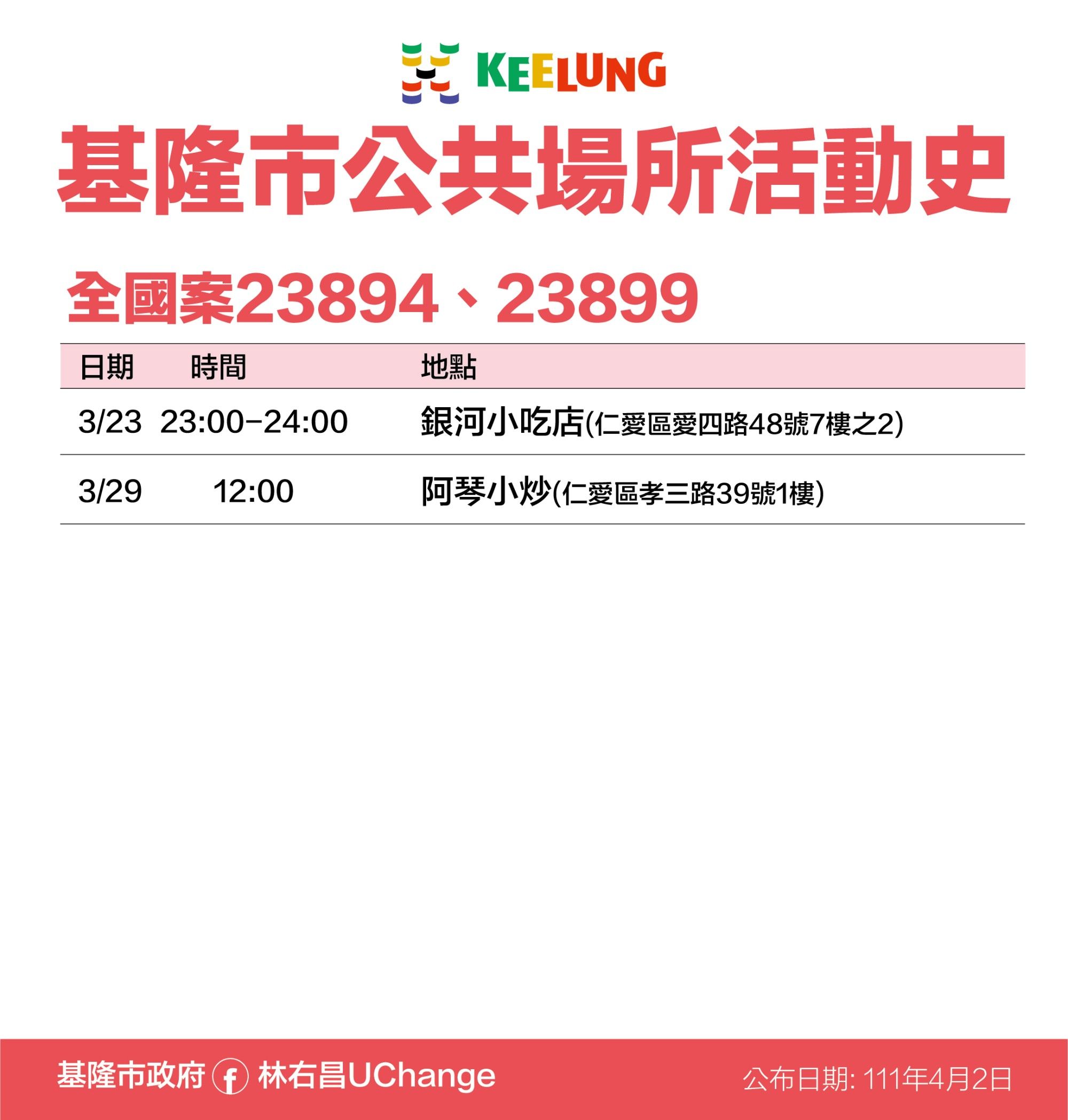 ▲基隆+37最新疫調足跡曝！便利商店、全聯、暖暖公園入列。（圖／記者郭世賢翻攝）