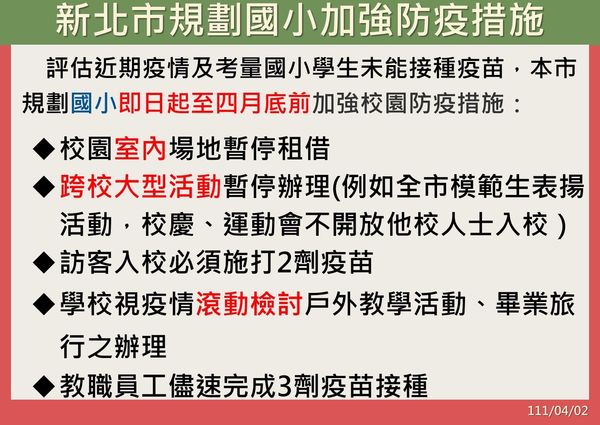 ▲▼新北市2日公布確診個案關連及最新防疫作為。（圖／新北市政府提供）