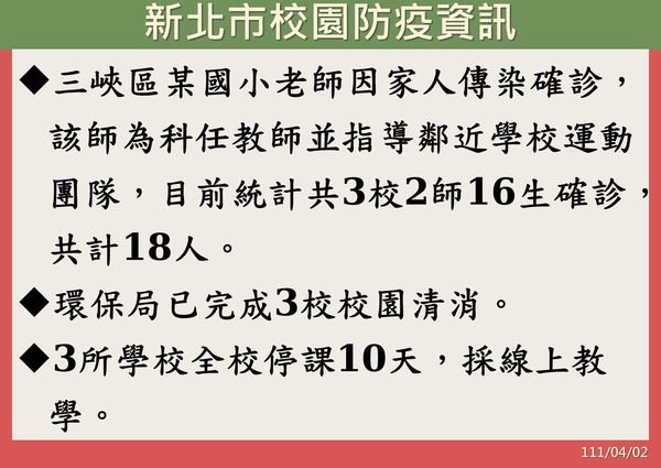 ▲▼新北市2日公布確診個案關連及最新防疫作為。（圖／新北市政府提供）