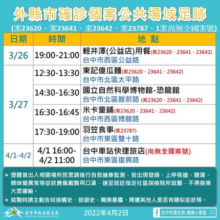 ▲▼台中婚宴傳播鍊再添2名陽性，共有23人確診，北部也有4名確診曾來旅遊，市府已全面清消。（圖／台中市政府提供）