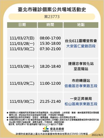 ▲▼台北市2日最新確診足跡。（圖／北市府提供）