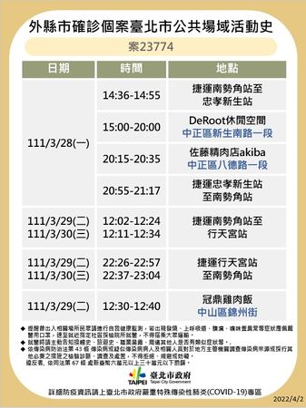 ▲▼台北市2日最新確診足跡。（圖／北市府提供）