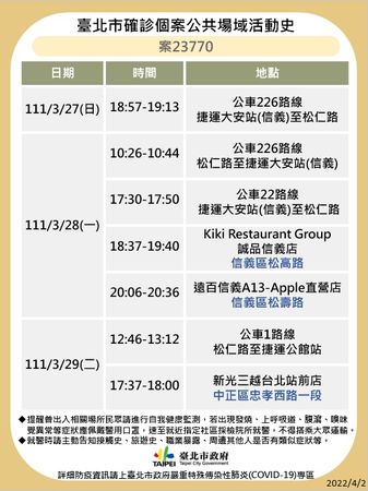 ▲▼台北市2日最新確診足跡。（圖／北市府提供）