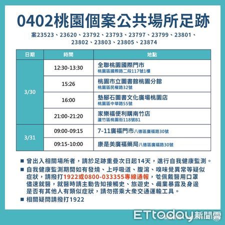 ▲0402桃園。（圖／記者楊淑媛翻攝）