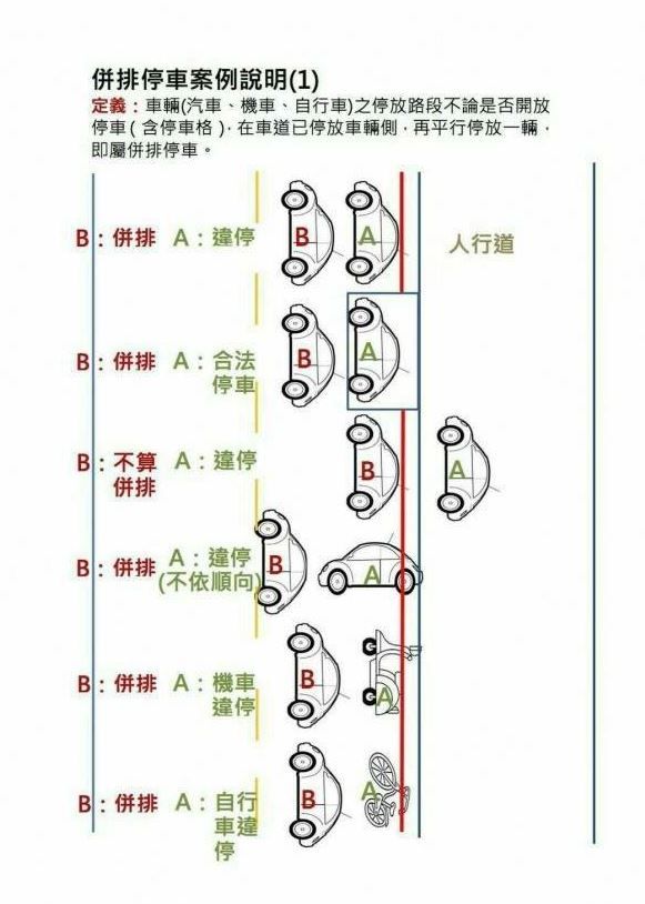 ▲▼併排停車被檢舉，她發文喊申訴「也沒紅線黃線或妨礙人車通行呀！」。（圖／新北市警察局）