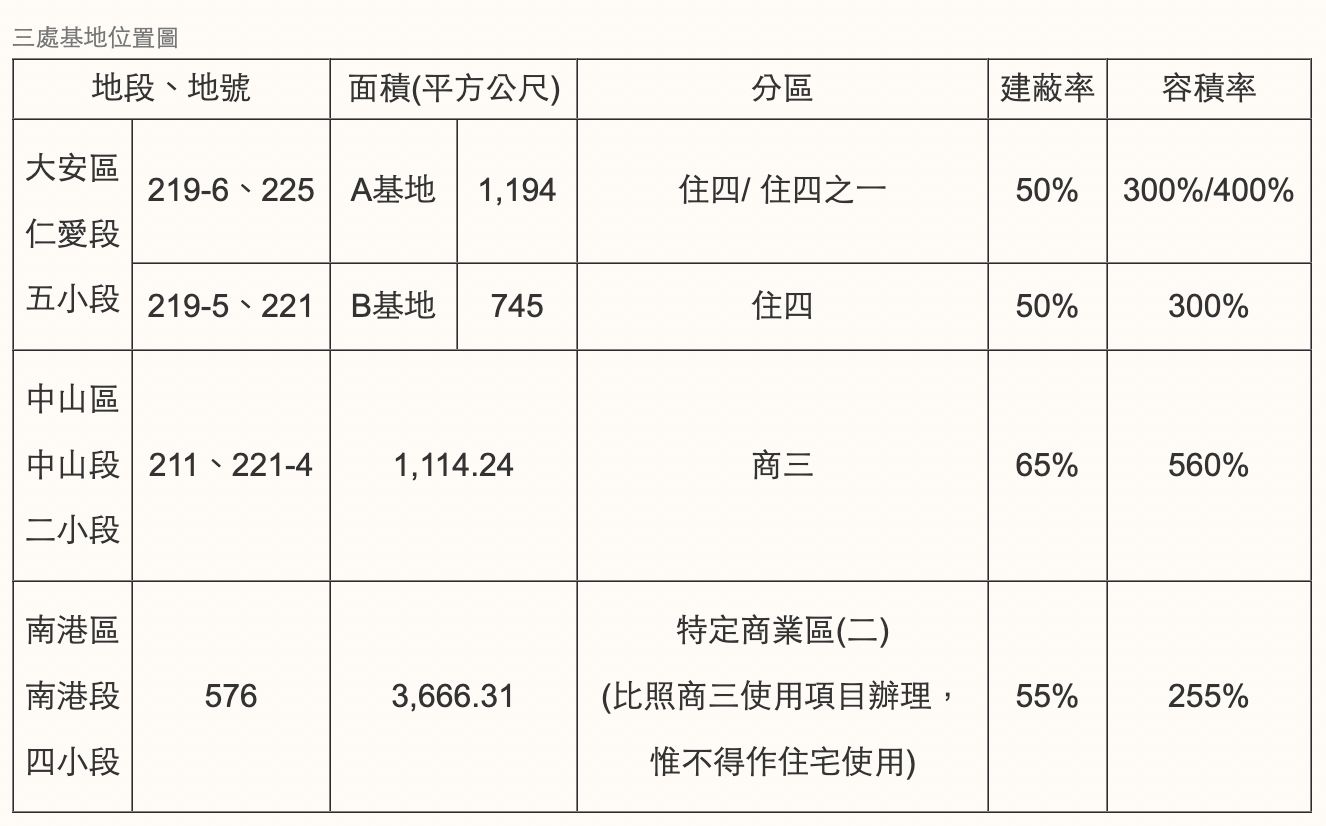 ▲▼國產署辦公廳舍原址改建案。（圖／國產署）