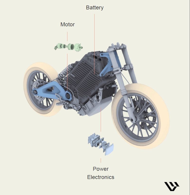 「摩托車界特斯拉」誕生？哈雷x光陽EV結盟大剖析