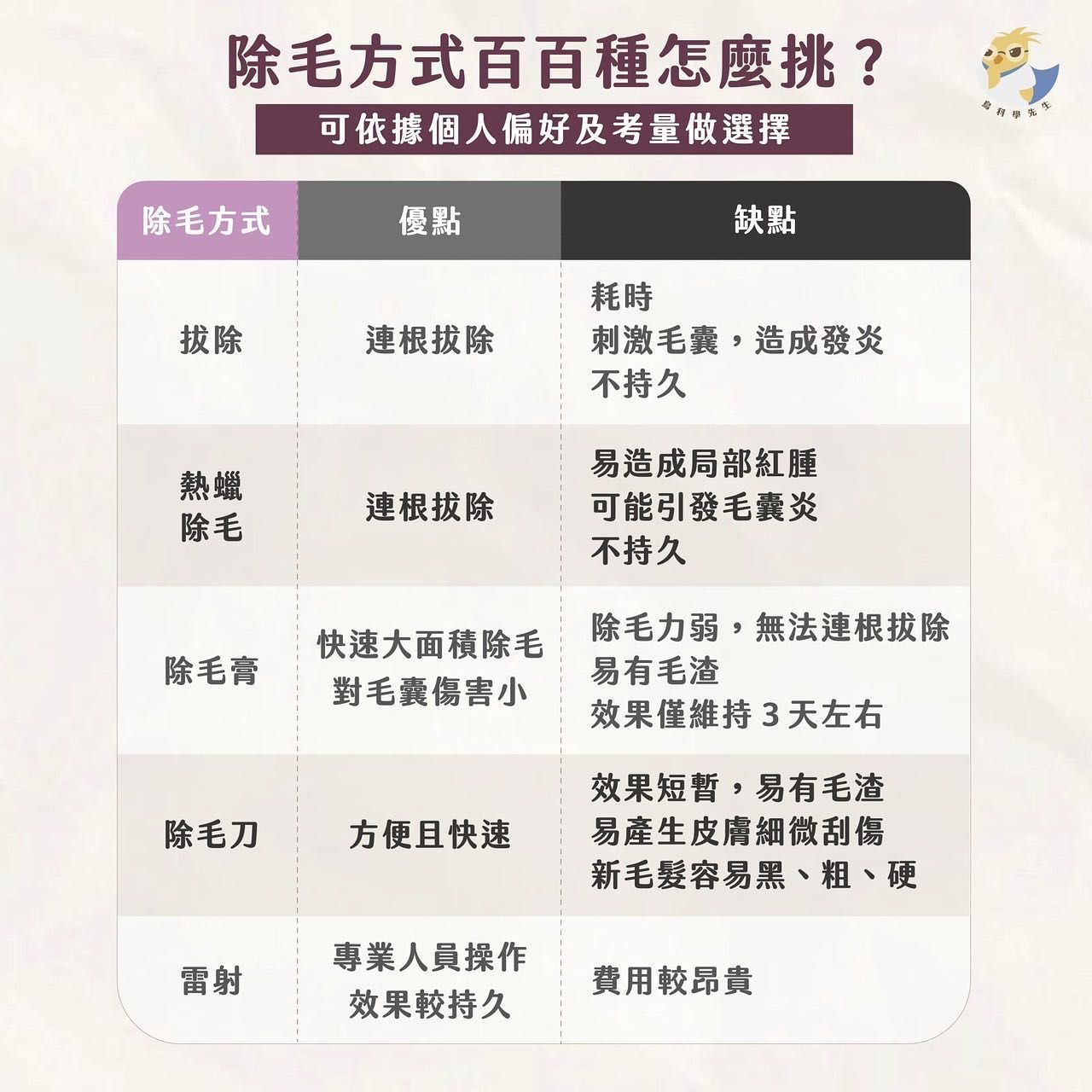 陰毛為何捲捲的？醫曝「4驚人作用」　要不要剃2字給答案。（圖／截自顧芳瑜醫師粉專）