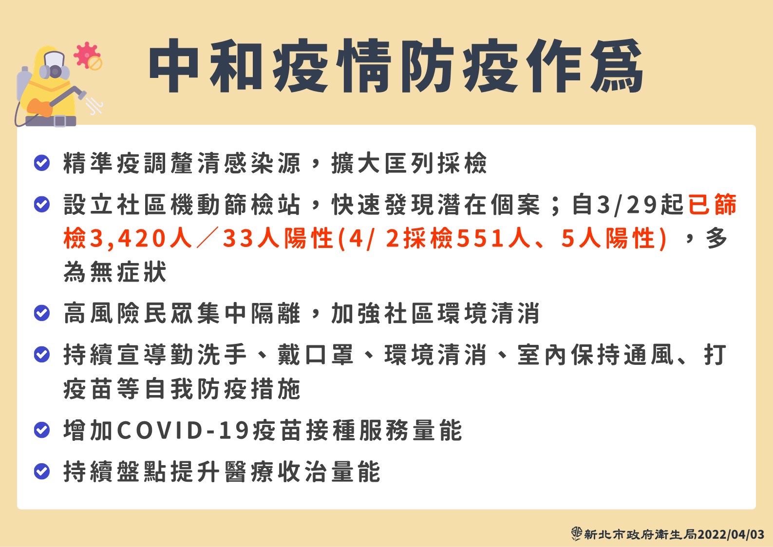 ▲▼三峽某國小、中和疫情防疫作為。（圖／新北市府提供）