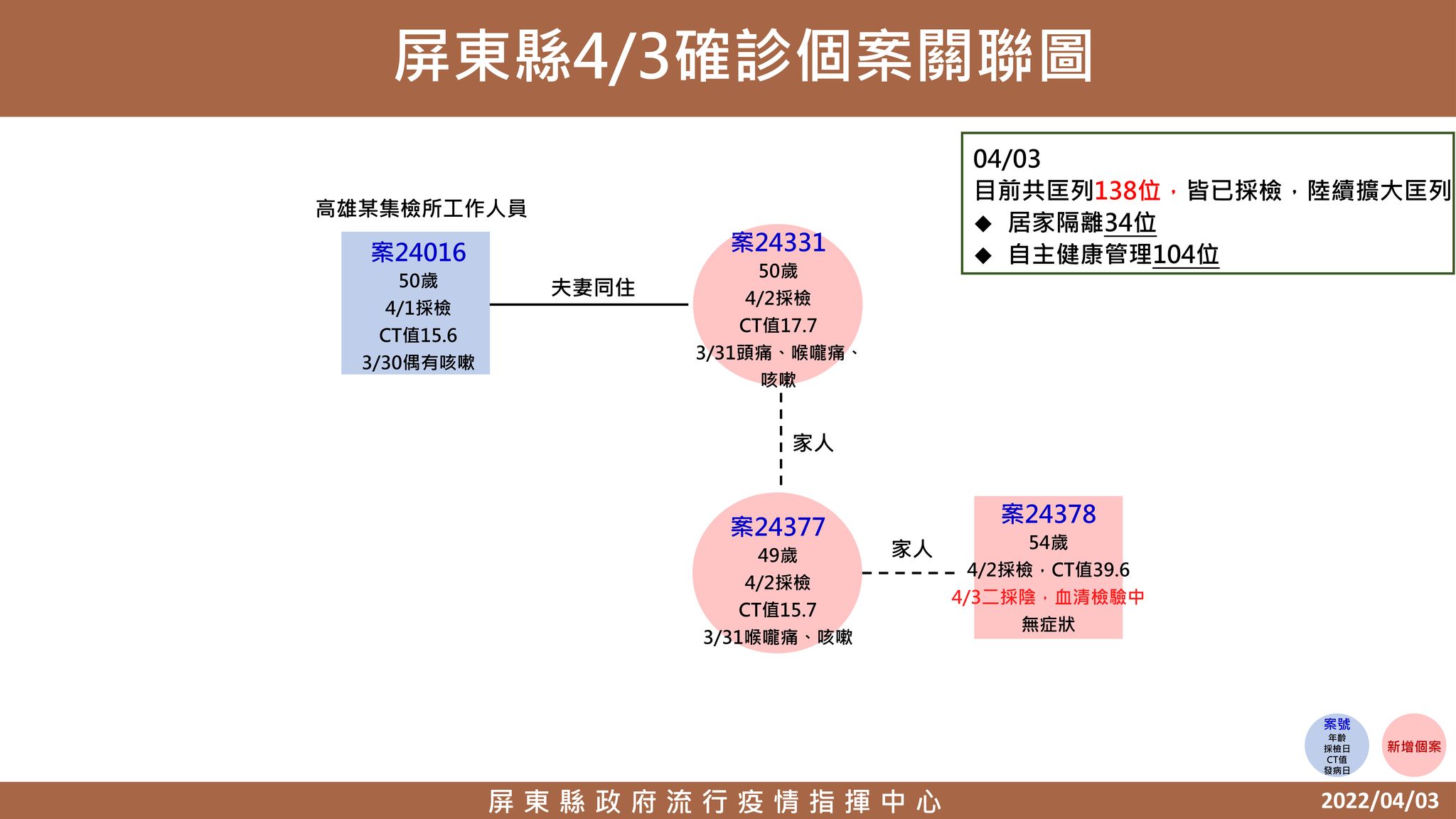 ▲▼0403屏東足跡，潘孟安。（圖／翻攝潘孟安臉書）