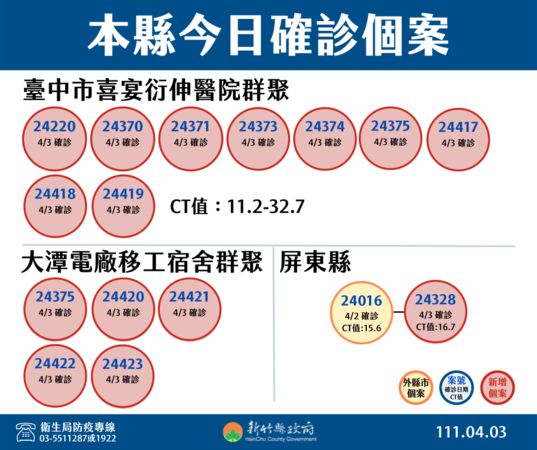 ▲新竹縣0403。（圖／記者陳凱力翻攝）