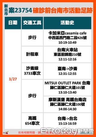 ▲新北市案台南活動足跡，西區卡加米亞casamia cafe、歸仁區MITSUI OUTLET PARK、摩斯漢堡高鐵台南店，3日上午進行大清消。（圖／記者林悅翻攝，下同）