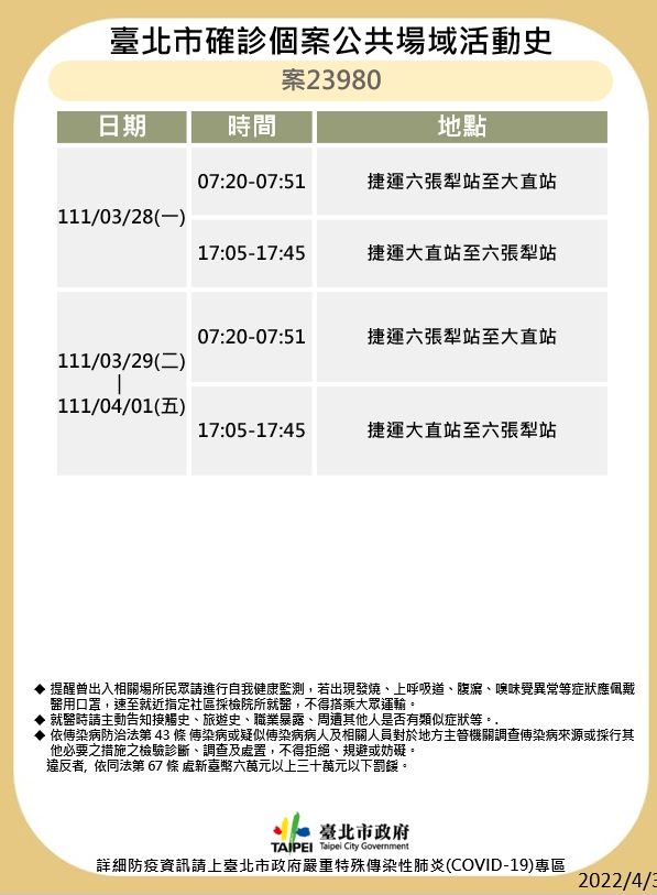 ▲▼北市確診者足跡0404。（圖／北市府提供）