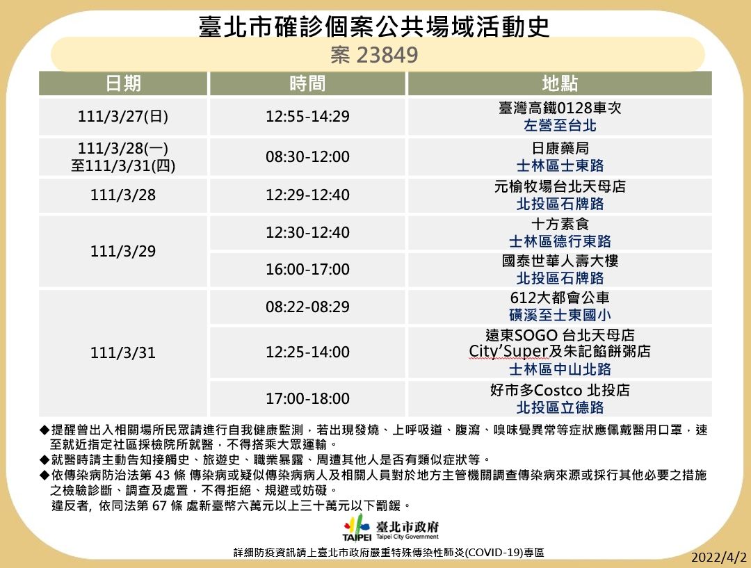 ▲▼北市確診者足跡0404。（圖／北市府提供）