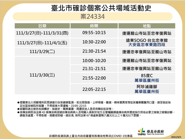 ▲▼北市0403確診足跡。（圖／台北市衛生局提供）