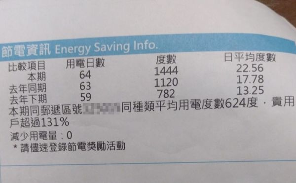 ▲▼今年冬天電費比夏天還貴。（圖／翻攝自爆怨公社）