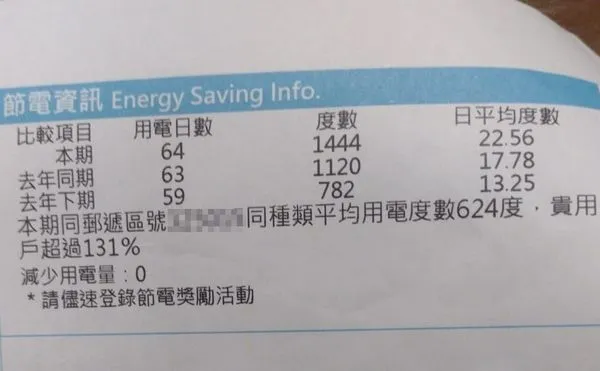 ▲▼今年冬天電費比夏天還貴。（圖／翻攝自爆怨公社）