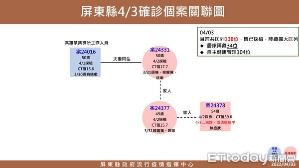 ▲潮州力社果菜市場清消             。（圖／記者陳崑福翻攝，下同）