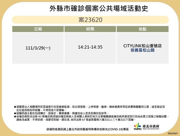 ▲▼北市確診者足跡0404。（圖／北市府提供）