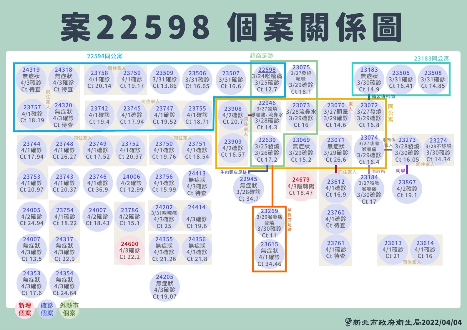 ▲▼新北疫情0404。（圖／新北市府提供）