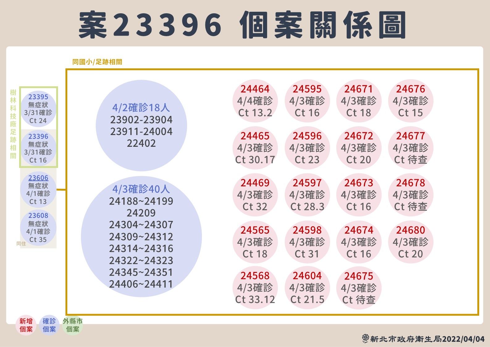 ▲▼新北疫情0404。（圖／新北市府提供）