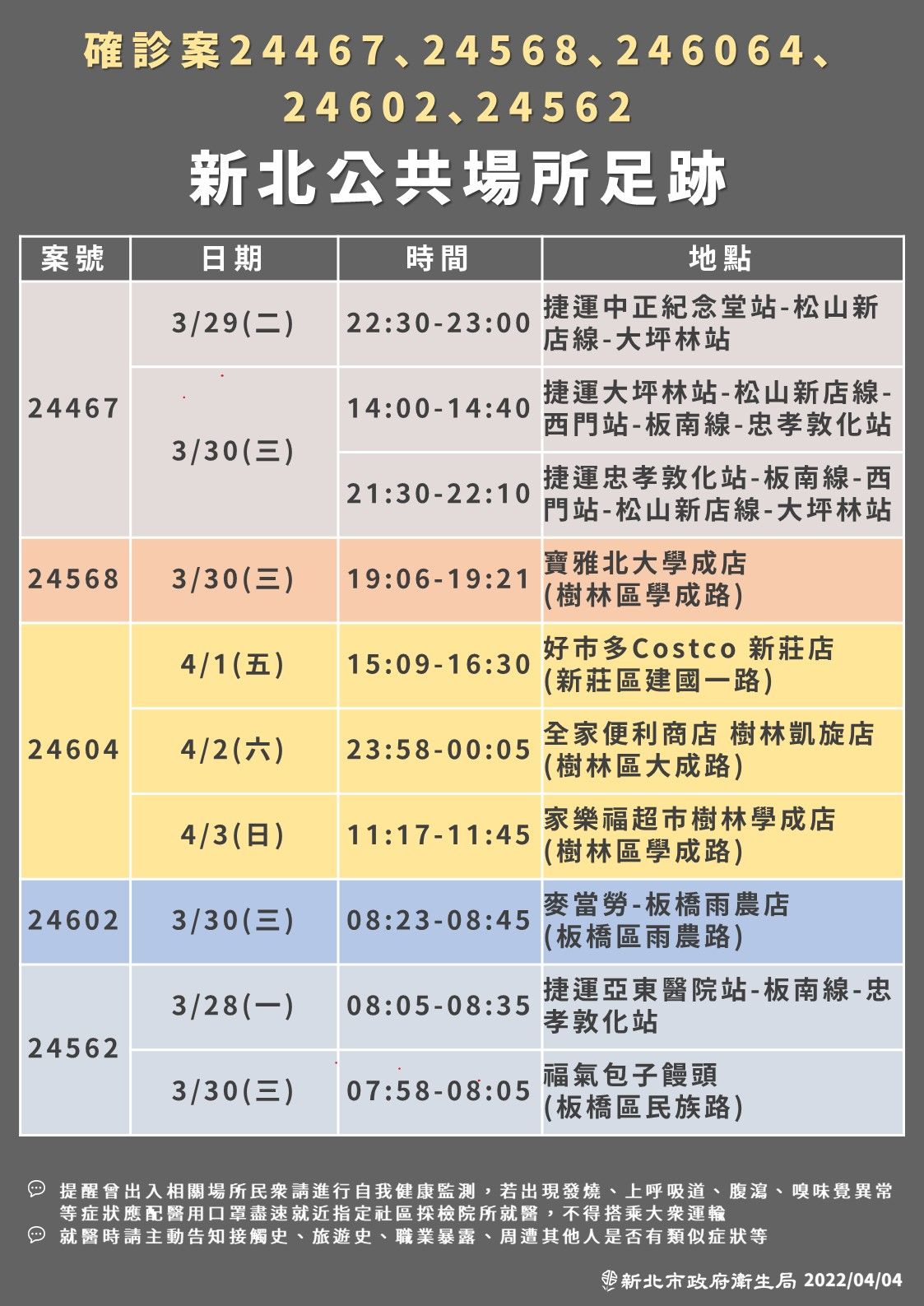 ▲▼新北確診者足跡0404。（圖／新北市府提供）