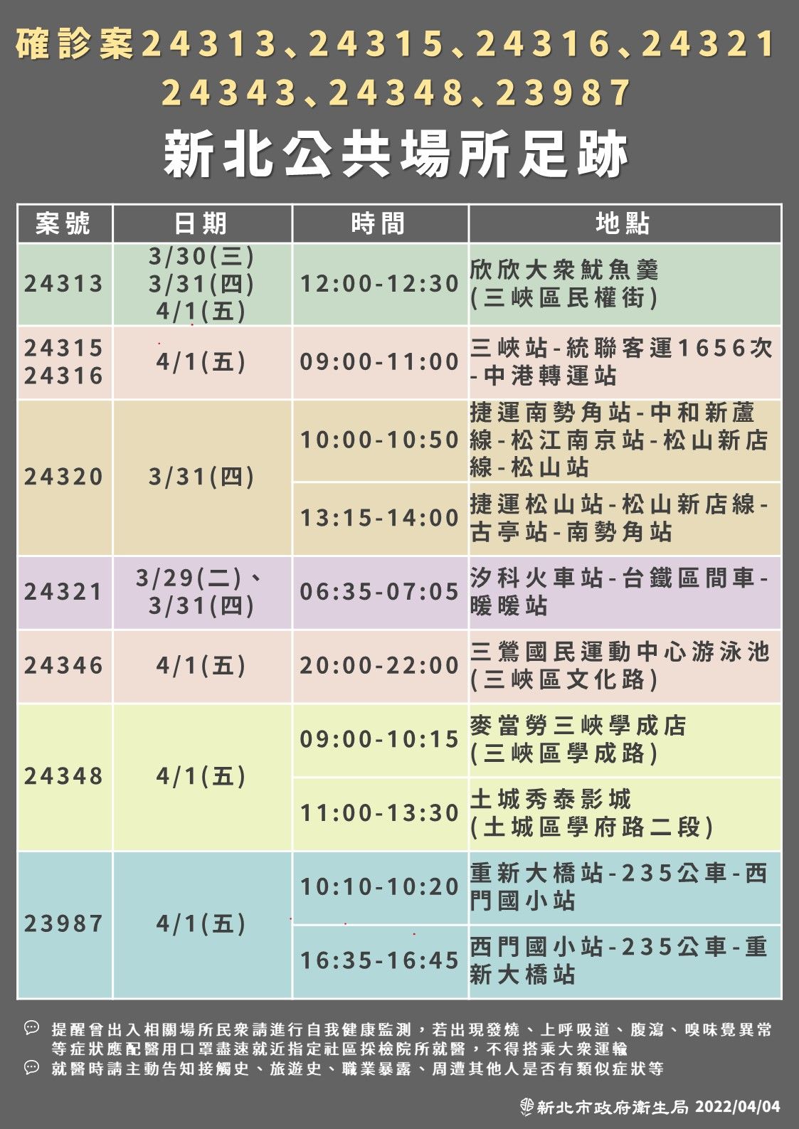 ▲▼新北確診者足跡0404。（圖／新北市府提供）