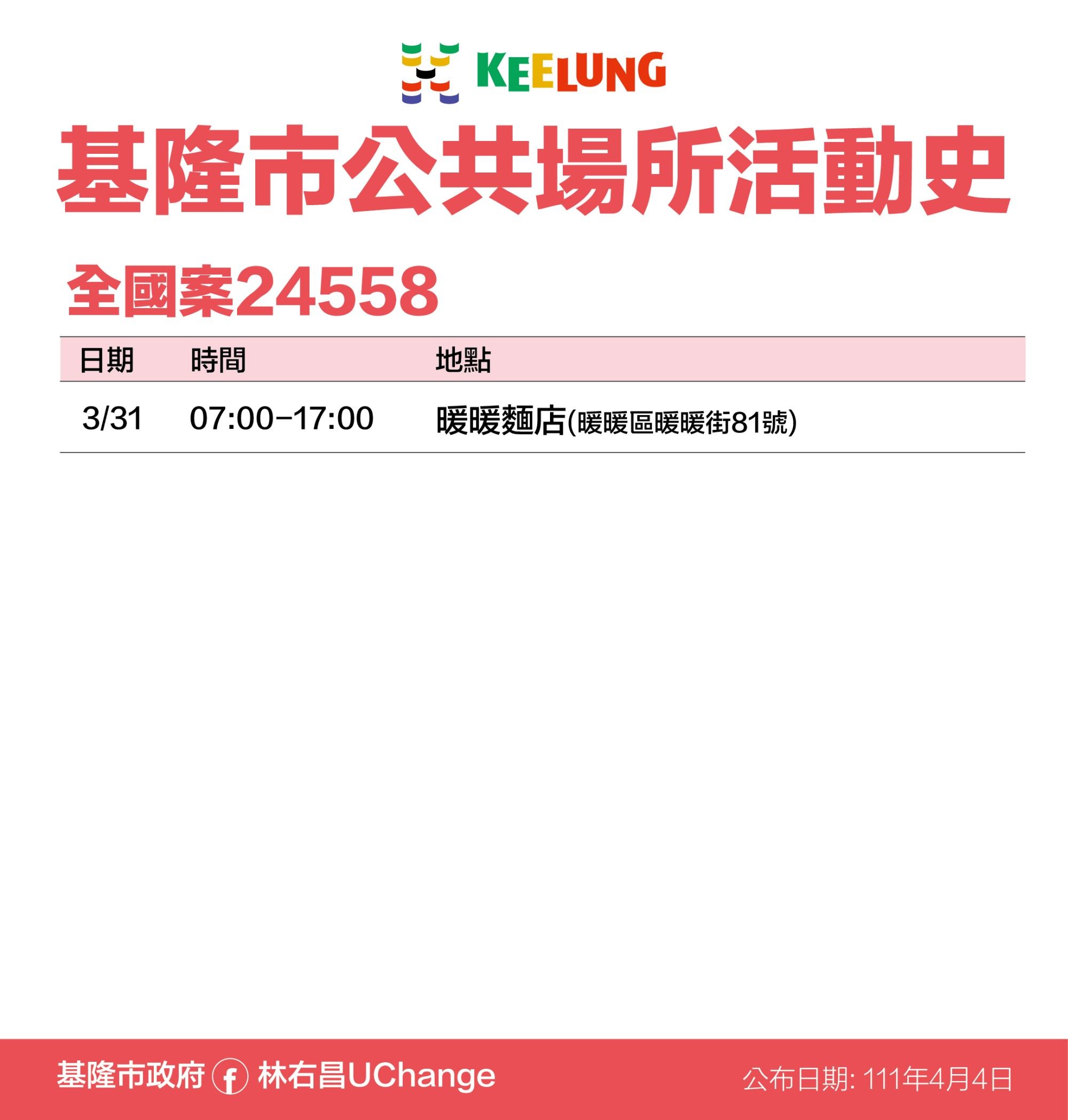 ▲基隆+31最新16處疫調足跡曝。（圖／基隆市政府提供）